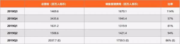 蔚来汽车还有未来吗?