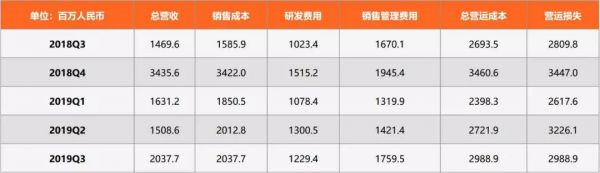 蔚来汽车还有未来吗?