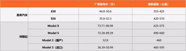 蔚来汽车还有未来吗?