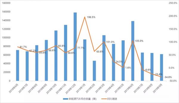 蔚来汽车还有未来吗?