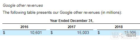 谷歌和梅奥联手合作10年!科技巨头如何成为医疗数字化转型的推进器?