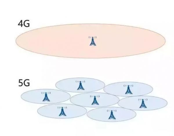 5G到底有什么用?雷军:测速、截图、发微博