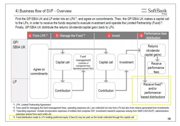 愿景基金落子无悔