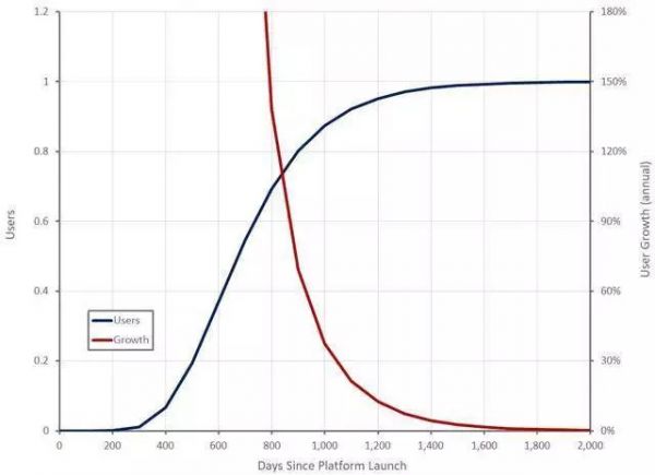 愿景基金落子无悔