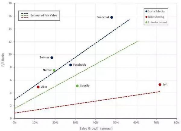 愿景基金落子无悔
