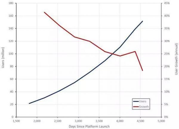 愿景基金落子无悔