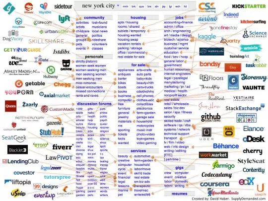 愿景基金落子无悔