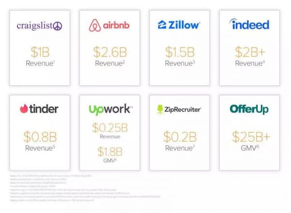 愿景基金落子无悔