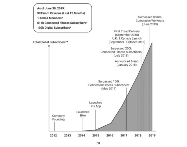 愿景基金落子无悔