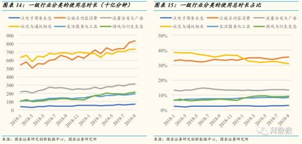 移动互联网APP九月数据分析:短视频增长势头不减