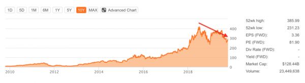 穿越周期，小米正克时艰