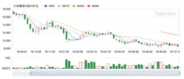穿越周期，小米正克时艰