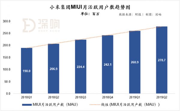 穿越周期，小米正克时艰