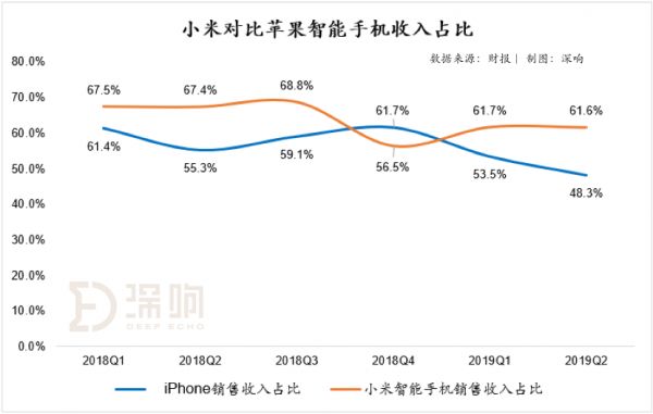 穿越周期,小米正克时艰