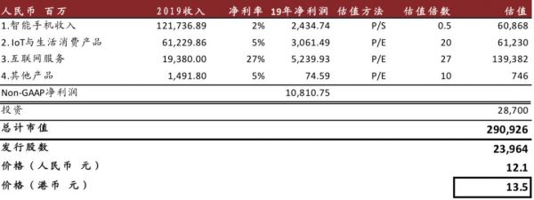穿越周期，小米正克时艰