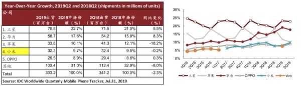 穿越周期，小米正克时艰