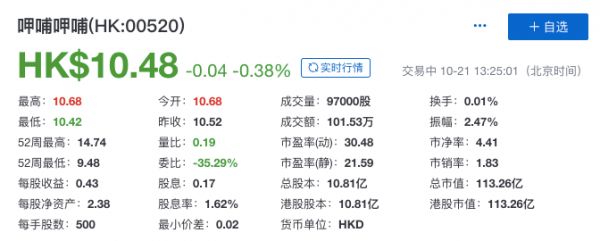 盒马入局,呷哺海底捞加码竞争,千亿火锅市场谁是胜者?