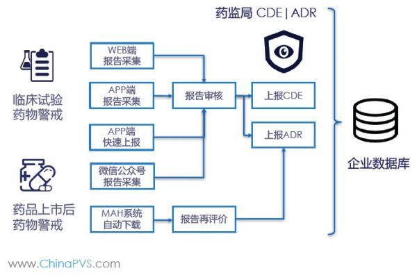 用AI大数据辅助风险管控,「洞悉网络」意在布局药械全周期安全服务平台