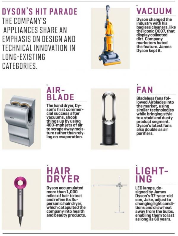 筹备6年投资180亿,戴森电动汽车梦就这样醒了?