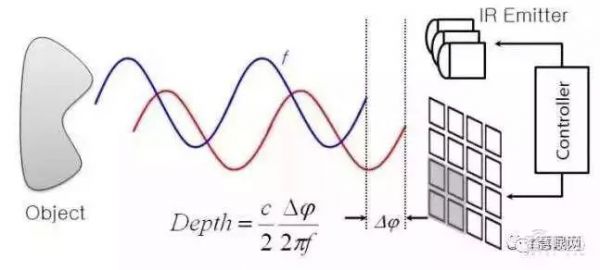 一场“隔空操控”的营销背后:手机3D视觉产业链真相