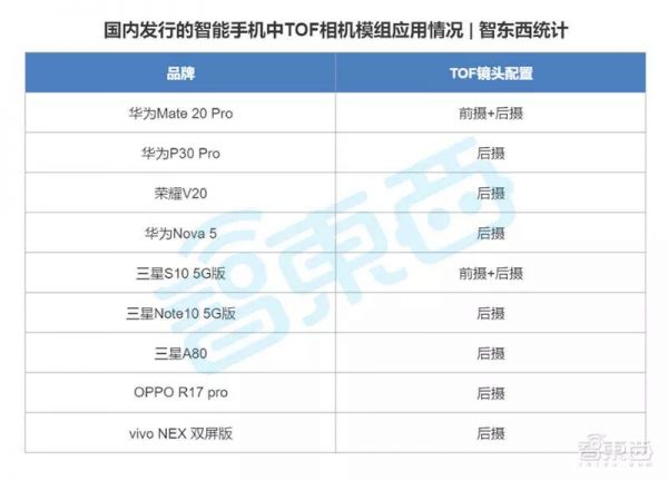 一场“隔空操控”的营销背后:手机3D视觉产业链真相