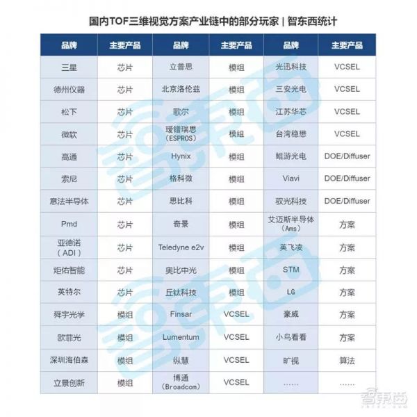 一场“隔空操控”的营销背后:手机3D视觉产业链真相