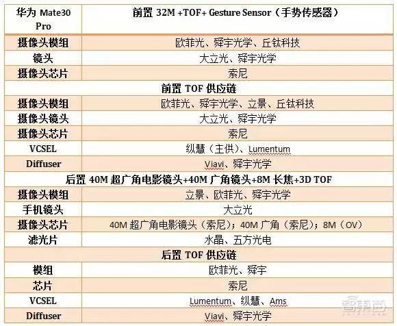一场“隔空操控”的营销背后:手机3D视觉产业链真相