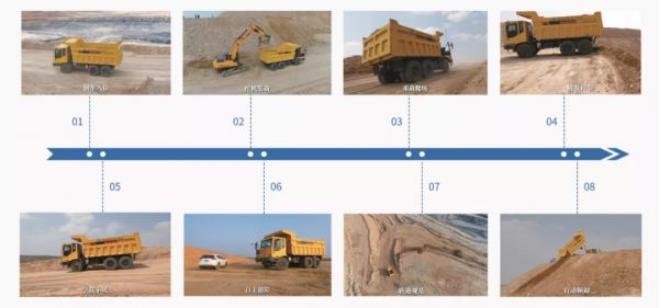 36氪新风向 | 矿区无人化运输的“千亿级”市场,能诞生百亿级自动驾驶公司吗?