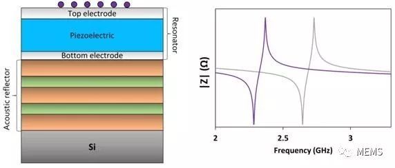 潮科技 | Sorex推出首款FBAR颗粒物传感器,想把手机变成“移动空气监测站”