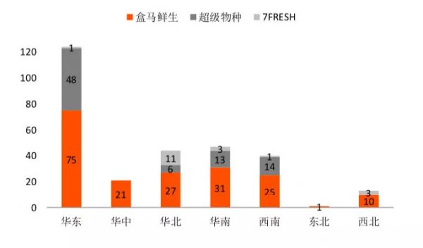 新零售领军者对比: 阿里、京东、腾讯“三国杀”