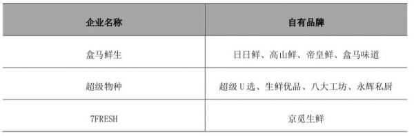 新零售领军者对比: 阿里、京东、腾讯“三国杀”