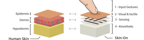 用人造皮肤制成的手机壳，你敢用吗？