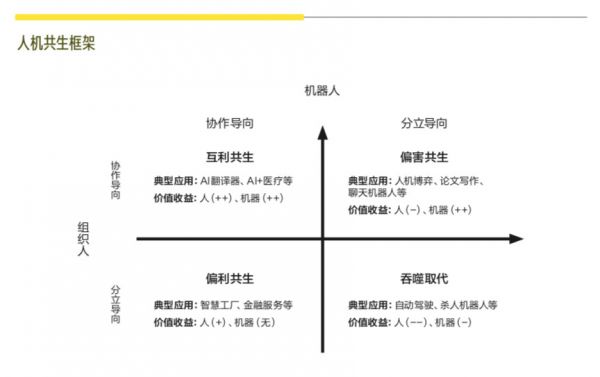 AI与人，最理想的关系是这种