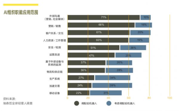 AI与人,最理想的关系是这种