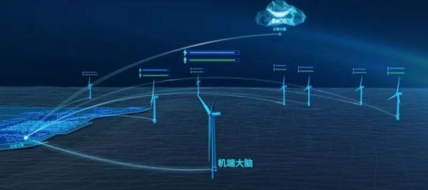 少数派的未来猜想 | 旧机器再见,新机器你好