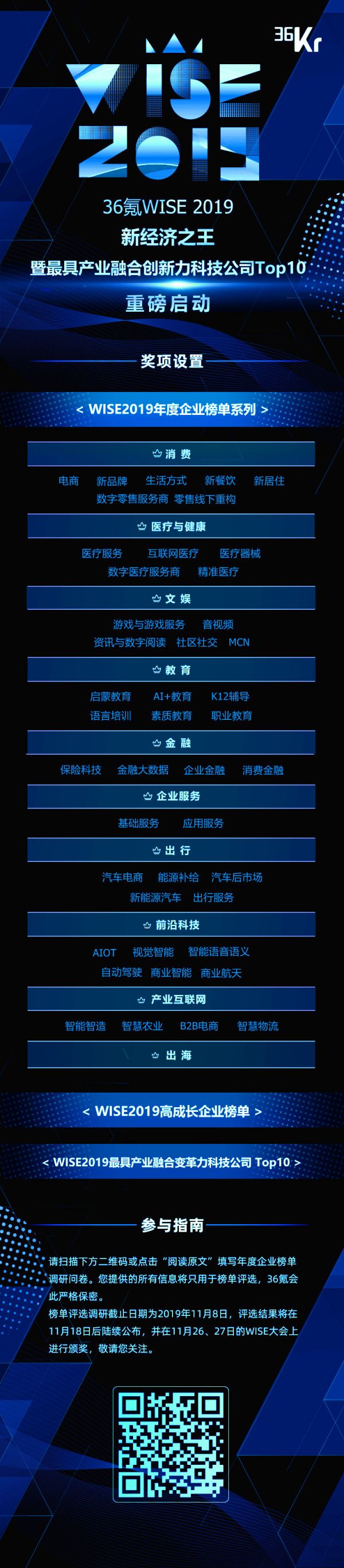 重磅!2019年「新经济之王」暨「最具产业融合创新力科技公司」榜单评选正式启动