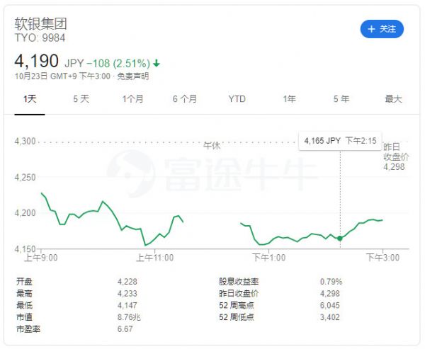 WeWork上市夭折记:阿里成孙正义最后绝唱?
