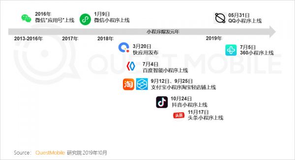 焦点分析 | 抖音即将上线的K歌⼩程序,能否借力神曲成为爆款?