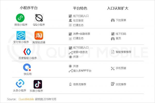 焦点分析 | 抖音即将上线的K歌⼩程序,能否借力神曲成为爆款?