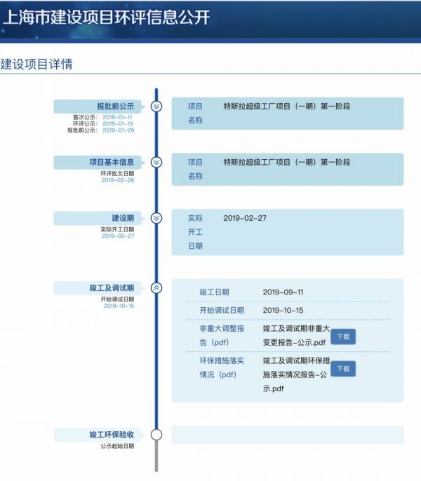 盘后暴涨20%,特斯拉的中国速度成致胜法宝