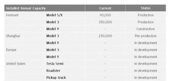 盘后暴涨20%,特斯拉的中国速度成致胜法宝