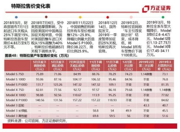 盘后暴涨20%,特斯拉的中国速度成致胜法宝
