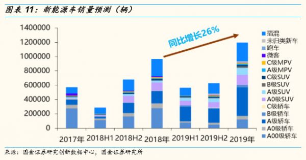 盘后暴涨20%,特斯拉的中国速度成致胜法宝