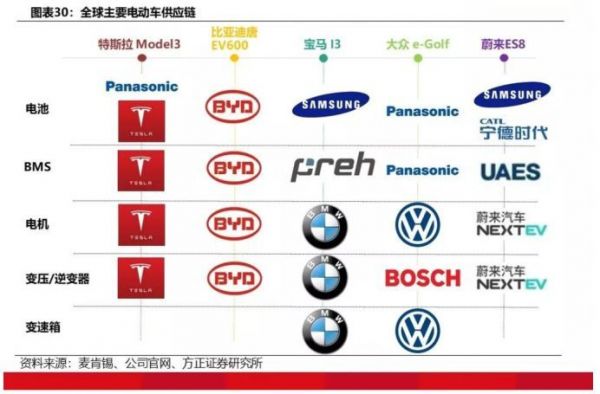 盘后暴涨20%,特斯拉的中国速度成致胜法宝