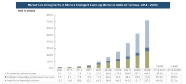 从词典到教育，有道的这条道会好走吗？