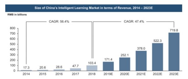 从词典到教育，有道的这条道会好走吗？