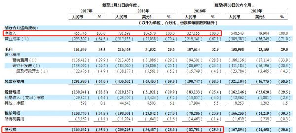 从词典到教育，有道的这条道会好走吗？