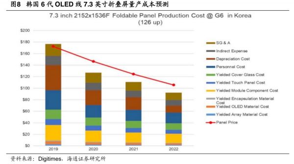 焦点分析 | 华为折叠手机发布了,但折叠机的春天还没有来