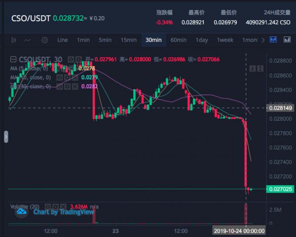 李国庆俞渝公开对峙,关联虚拟币瞬时暴跌,项目CEO被指为“小骗子”