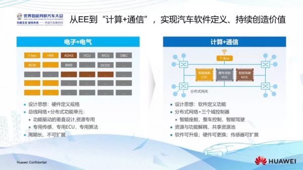 华为攻入汽车行业:“除了不造车,我们什么都做”